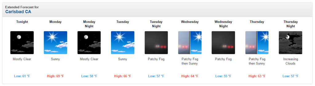 Carlsbad April Forecast